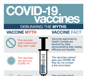 Covid-19 Vaccines: Debunking the myths