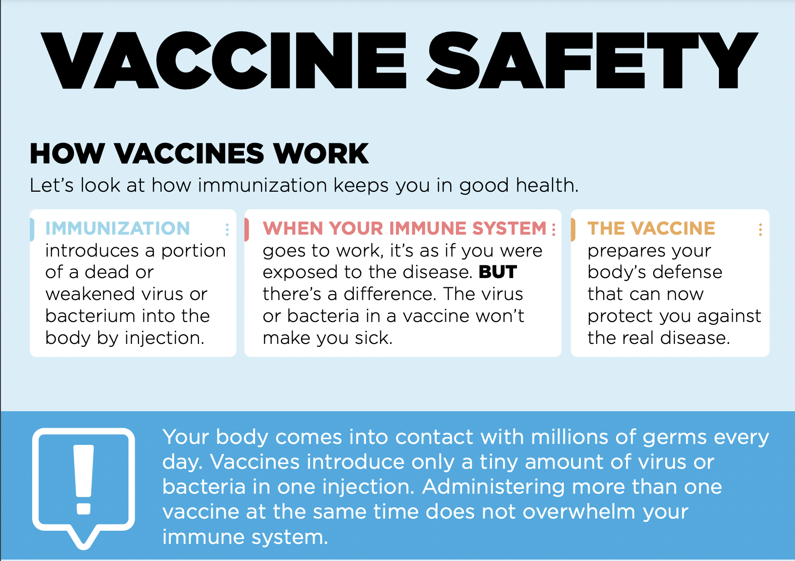 Vaccine Safety Infographic Web