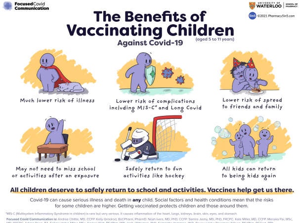 The benefits of vaccinating children against COVID-19