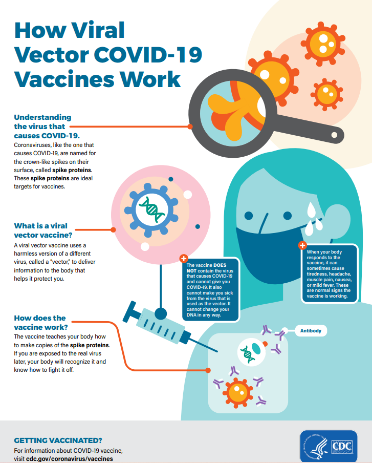 How Viral Vector Vaccines Work