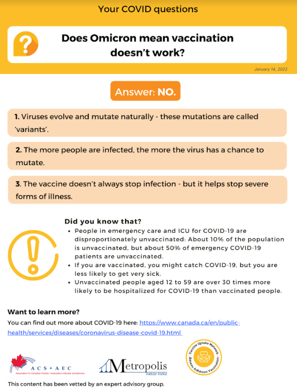Factsheet  – Does Omicron mean vaccination doesn’t work?