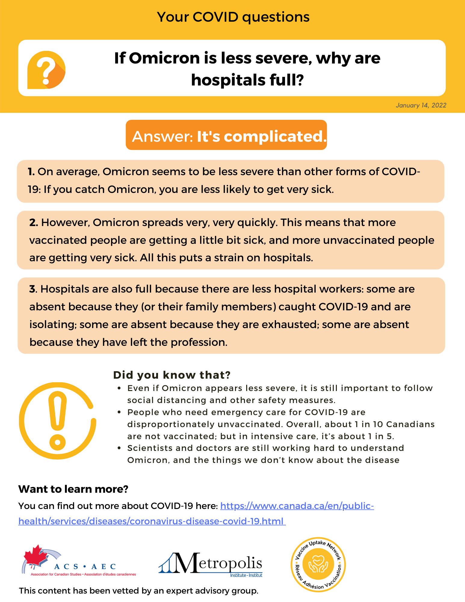 Factsheet – If Omicron is less severe, why are hospitals full?