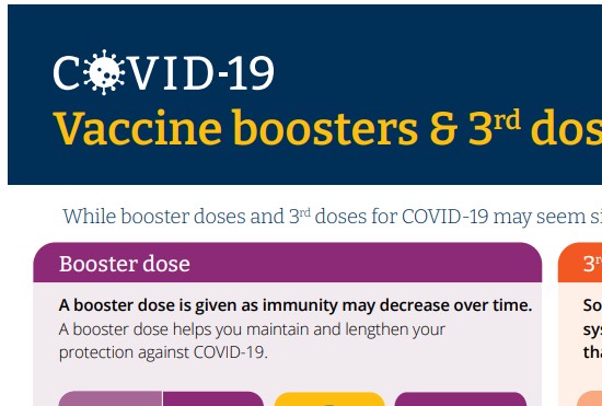 Vaccine Boosters & 3rd Doses