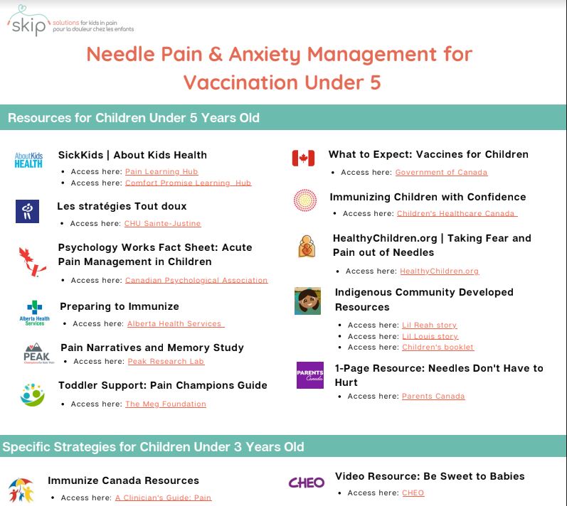 Needle Pain & Anxiety Management for Vaccination Under 5