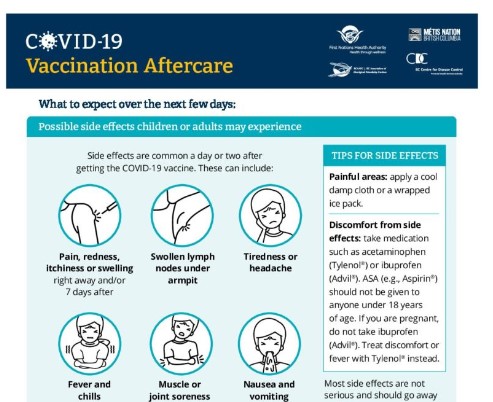 COVID -19 Vaccination Aftercare 2022